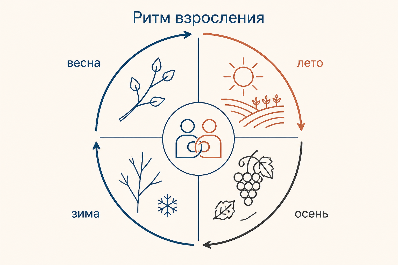 Сезонный круг романа: весна, лето, осень и зима как этапы изменения отношений героев