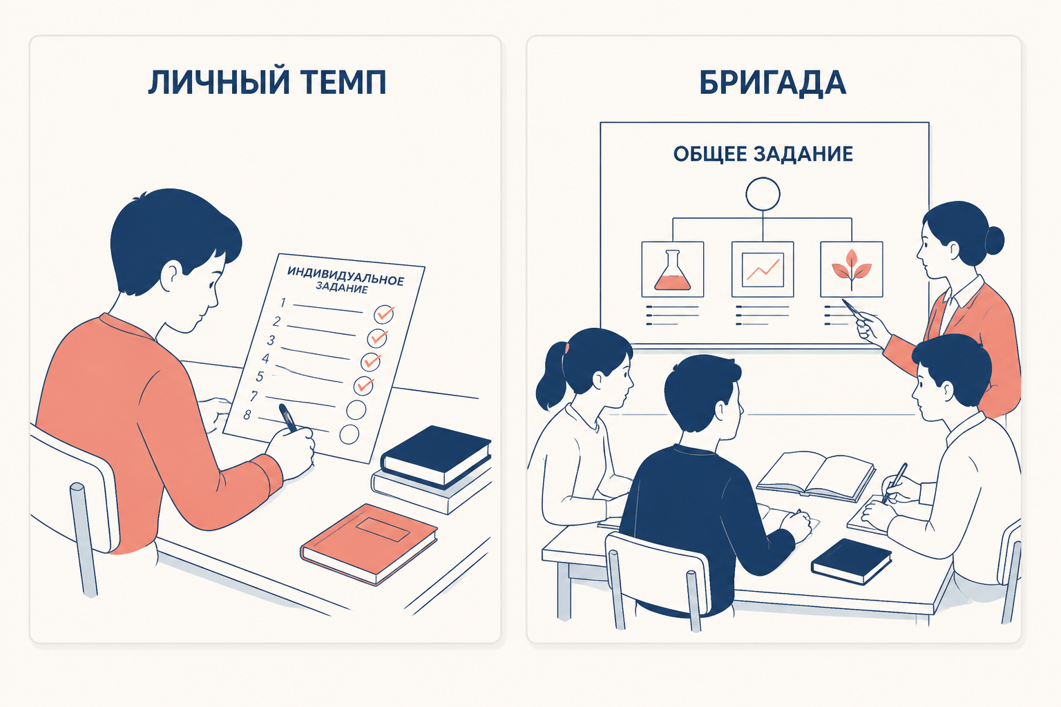 Сравнение личного темпа в Дальтон-плане и коллективного общего задания в советской бригаде