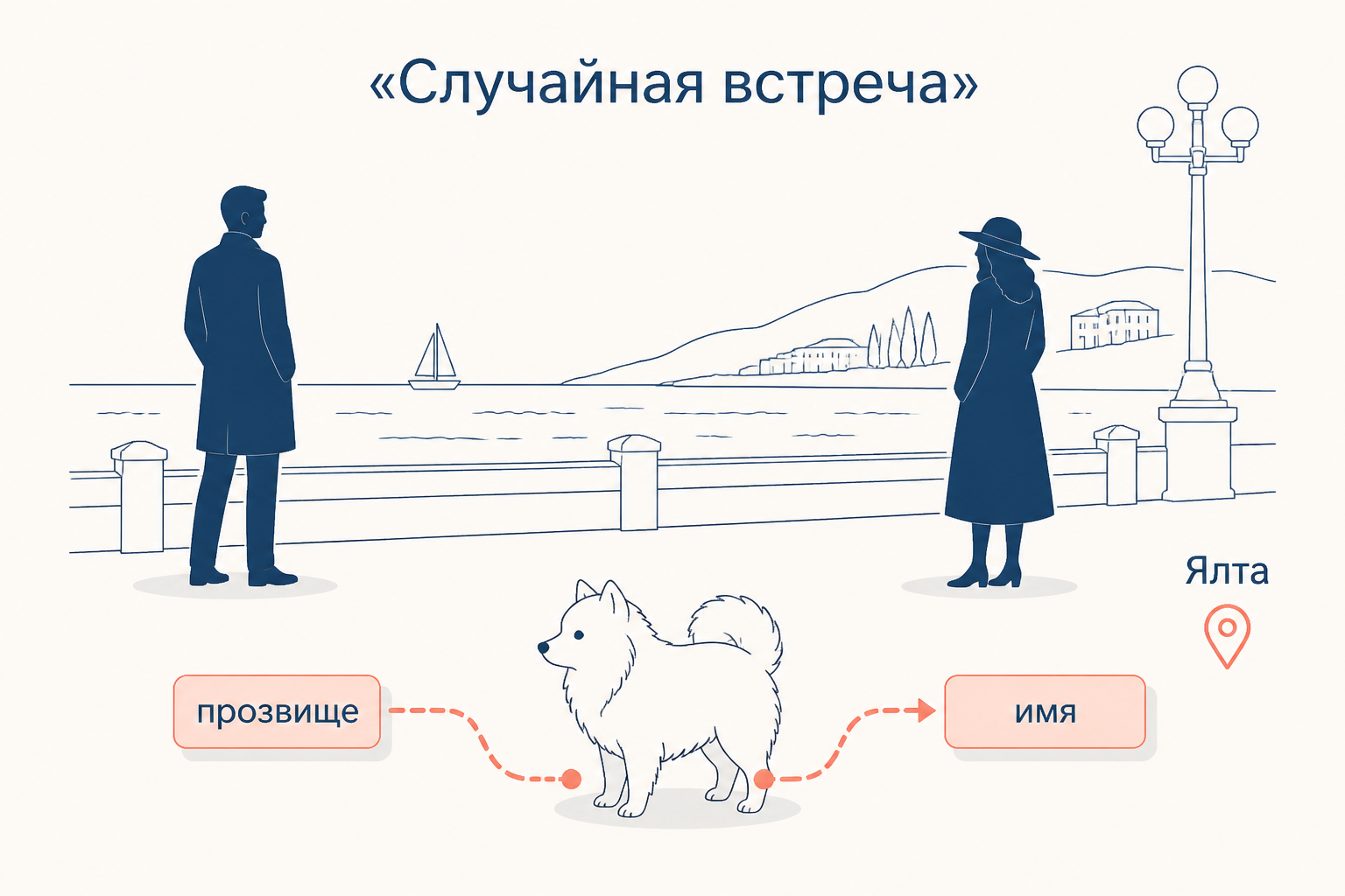 Набережная Ялты, Гуров и Анна Сергеевна с белым шпицем