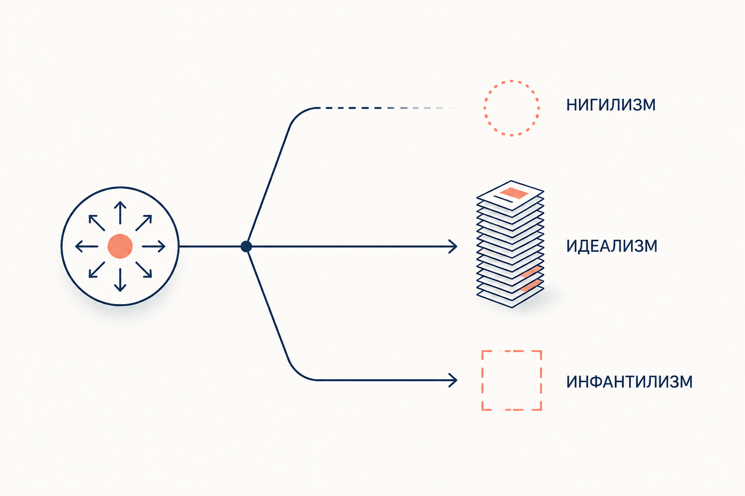 Три крайности отношения к праву: отрицание, завышенные ожидания и незрелое понимание