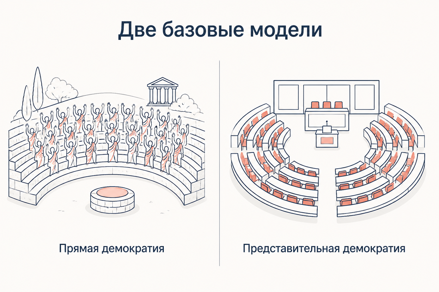 Две базовые модели: народное собрание с прямым голосованием и парламент с избранными представителями