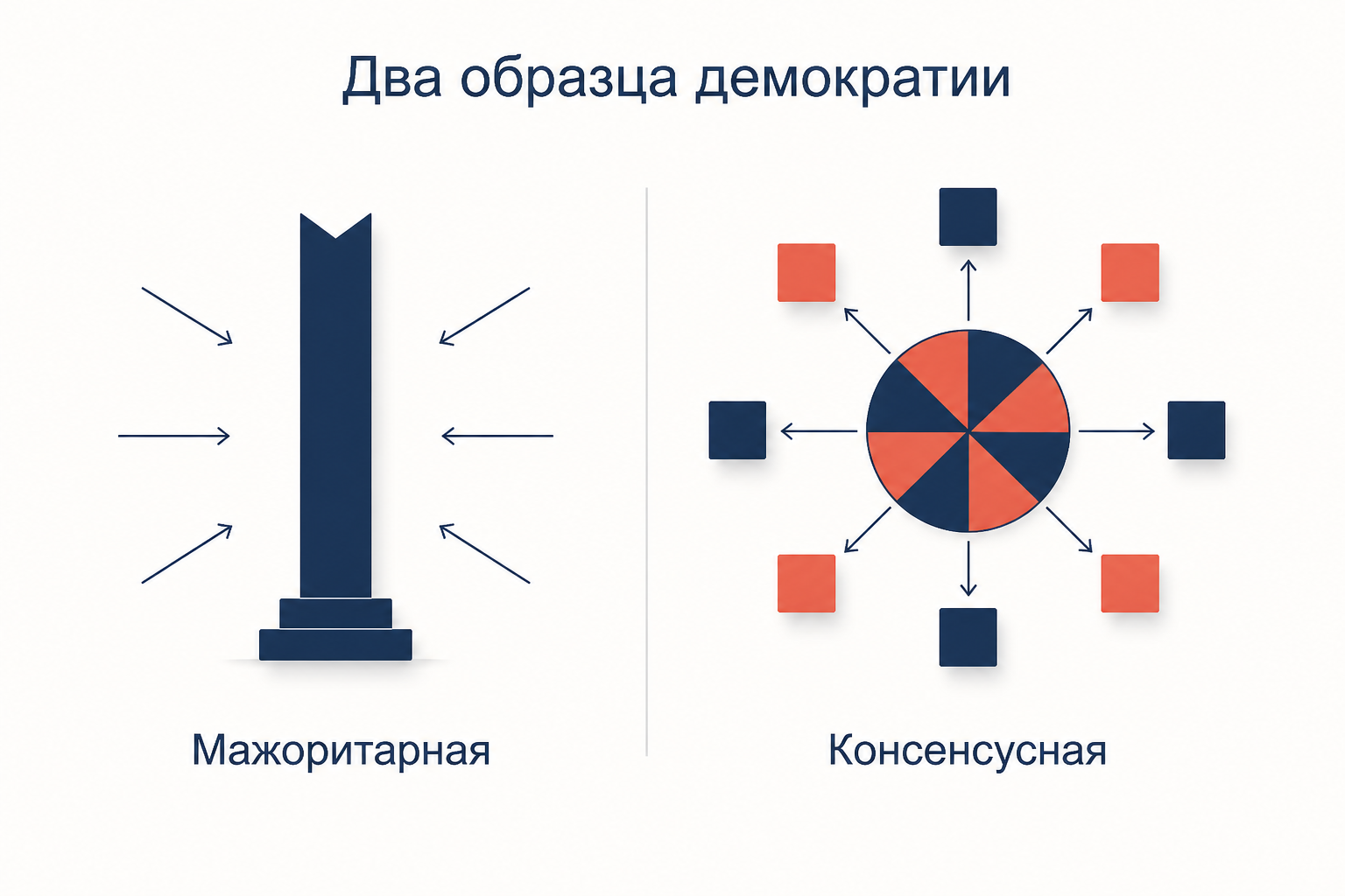 Мажоритарная и консенсусная демократия: концентрация власти против её рассеивания