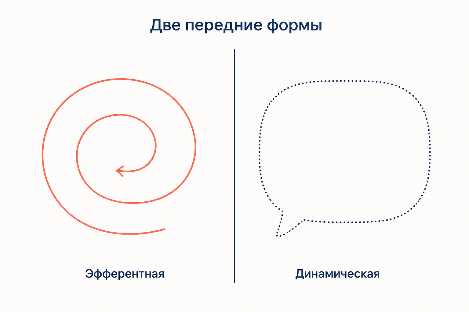 Две передние формы речевого дефекта: застревание на элементе против пустой фразы при чистом произношении