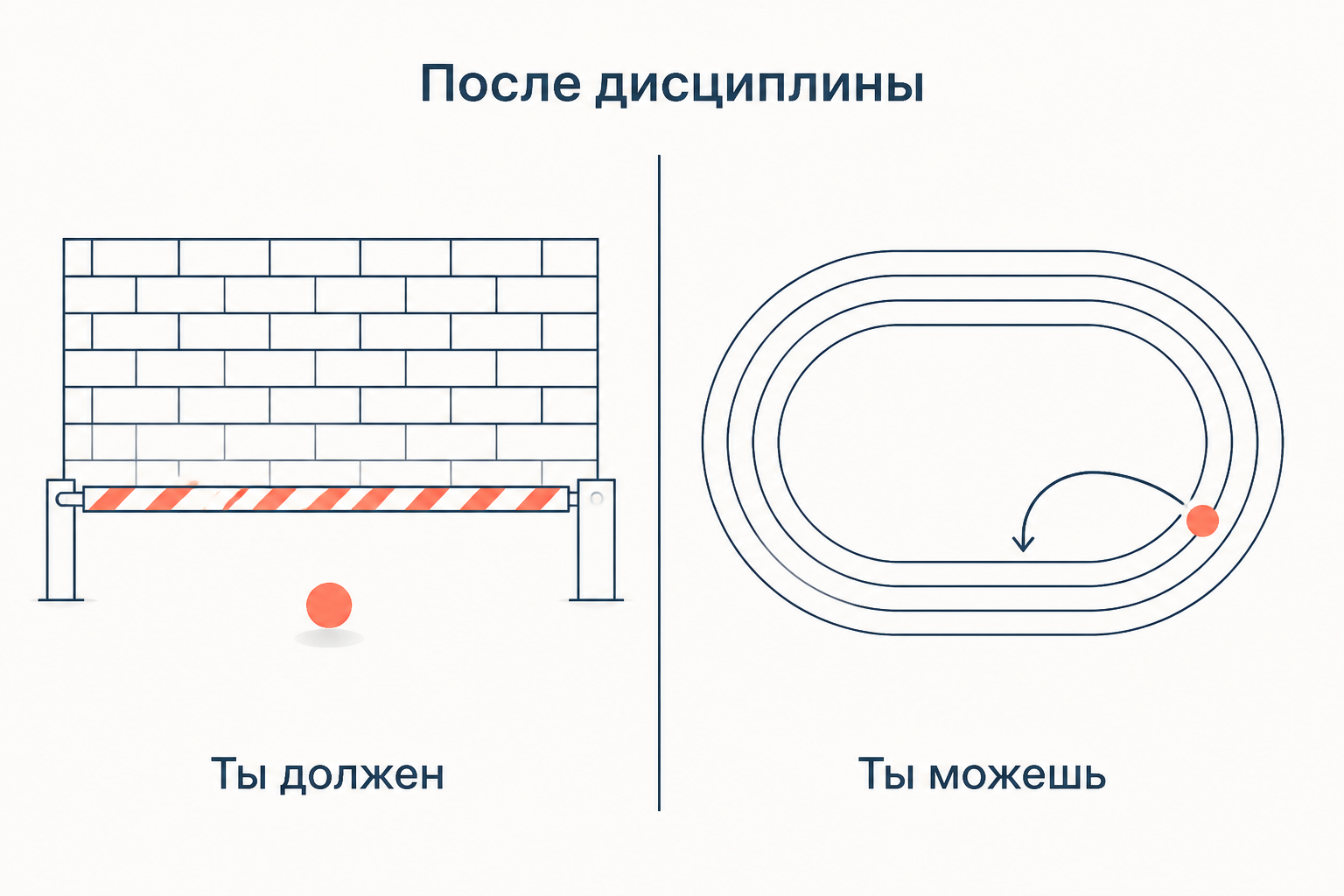 Переход от дисциплины к достижению: слева стена с запретом, справа открытая беговая дорожка с императивом ты можешь