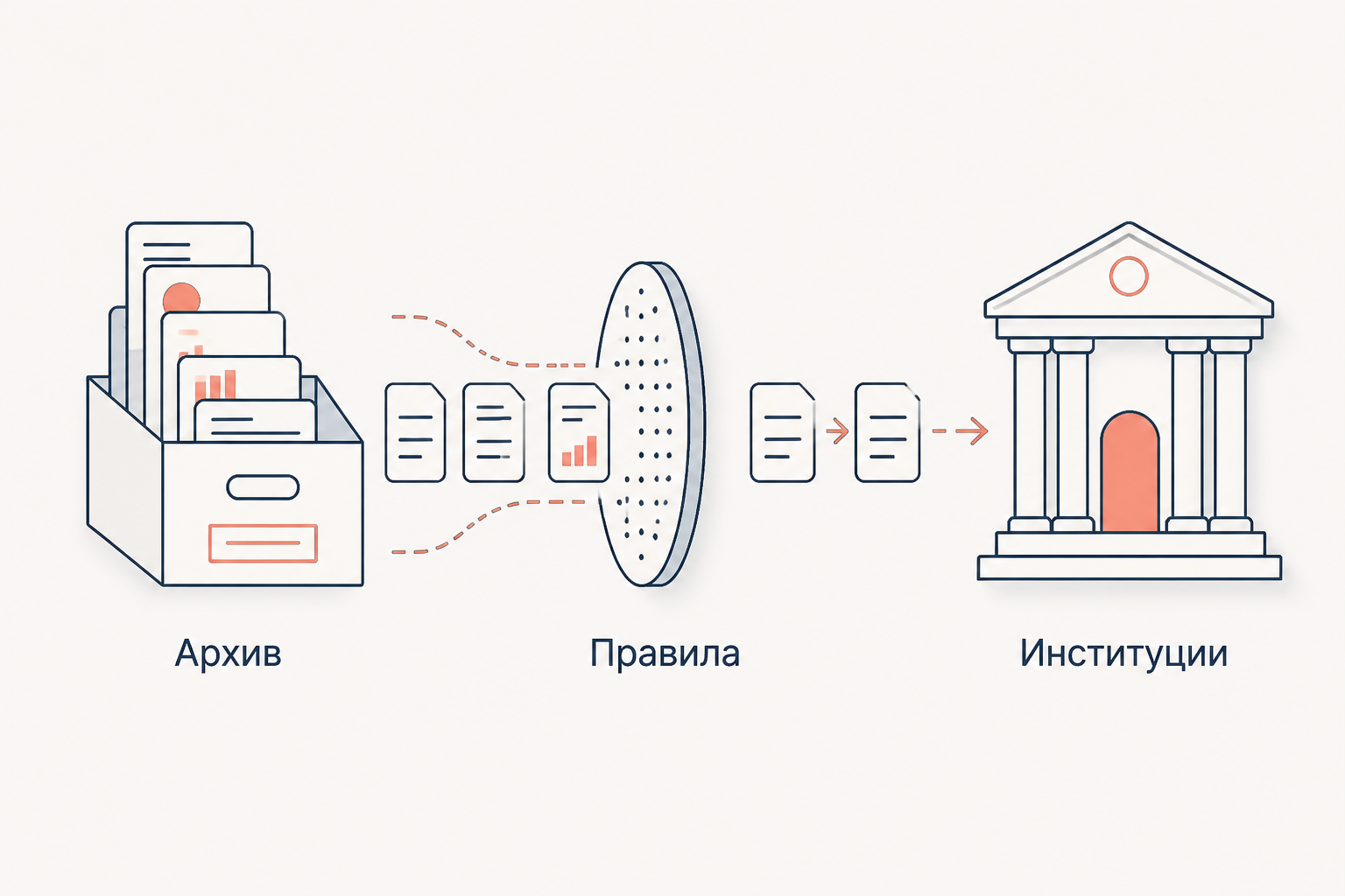 Архив, правила высказывания и институции в фукольдианском подходе