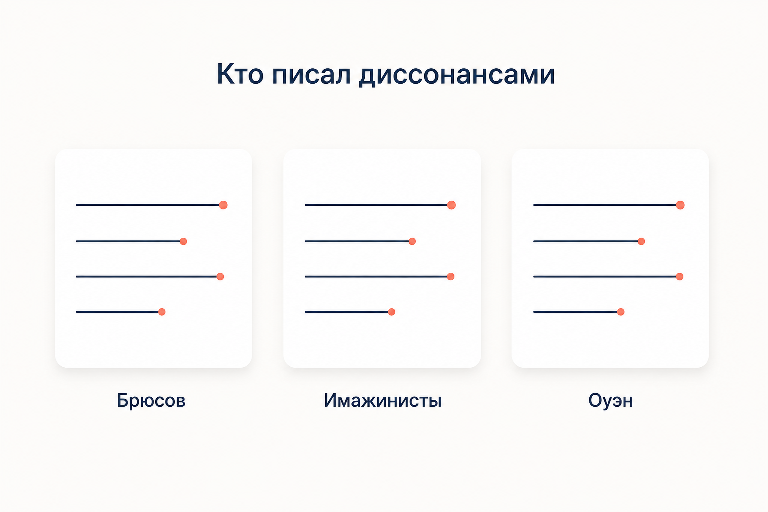 Три традиции диссонансной рифмы: Брюсов, имажинисты и англоязычный pararhyme Оуэна