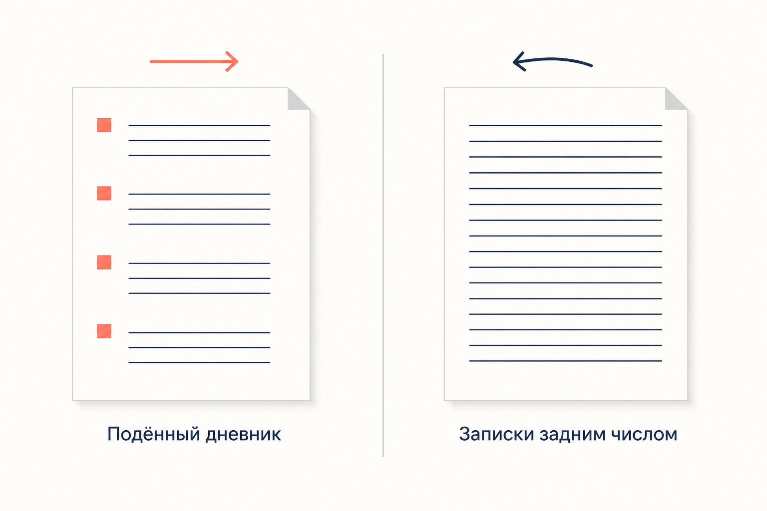 Две формы записи в журнале Печорина: датированный подённый дневник и рассказ задним числом