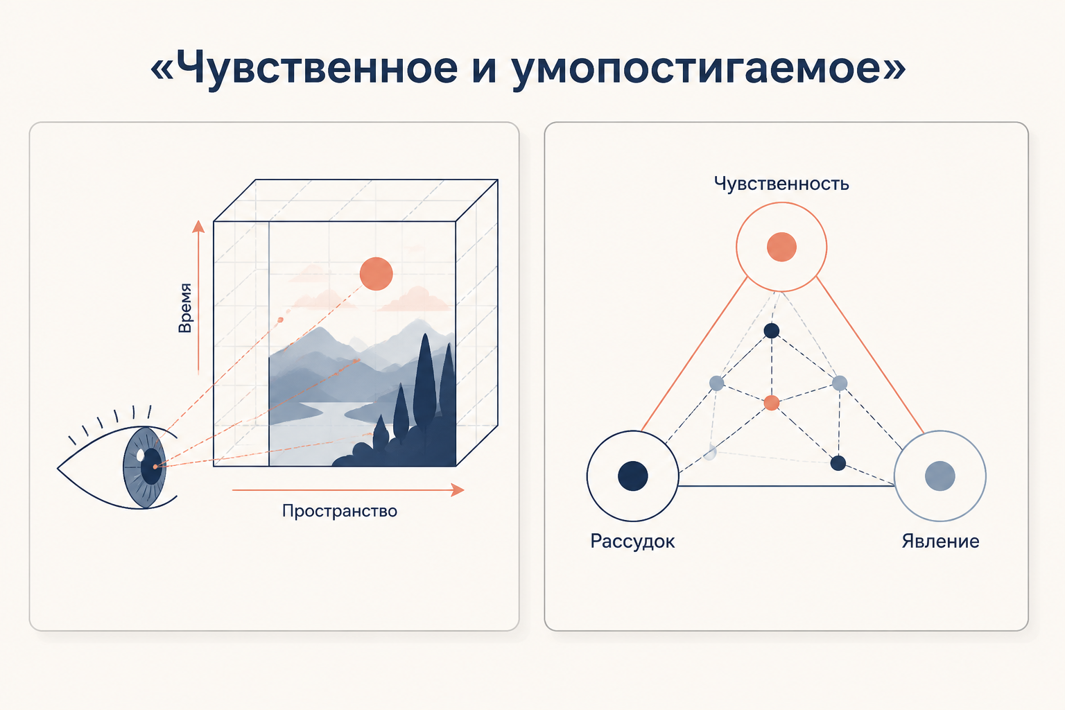 Кант между эмпирическим наблюдением и метафизической спекуляцией