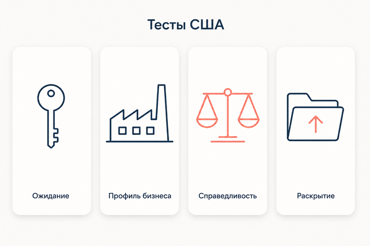 Четыре теста корпоративной возможности в праве США: ожидание общества, профиль его бизнеса, справедливость и раскрытие по подходу ALI