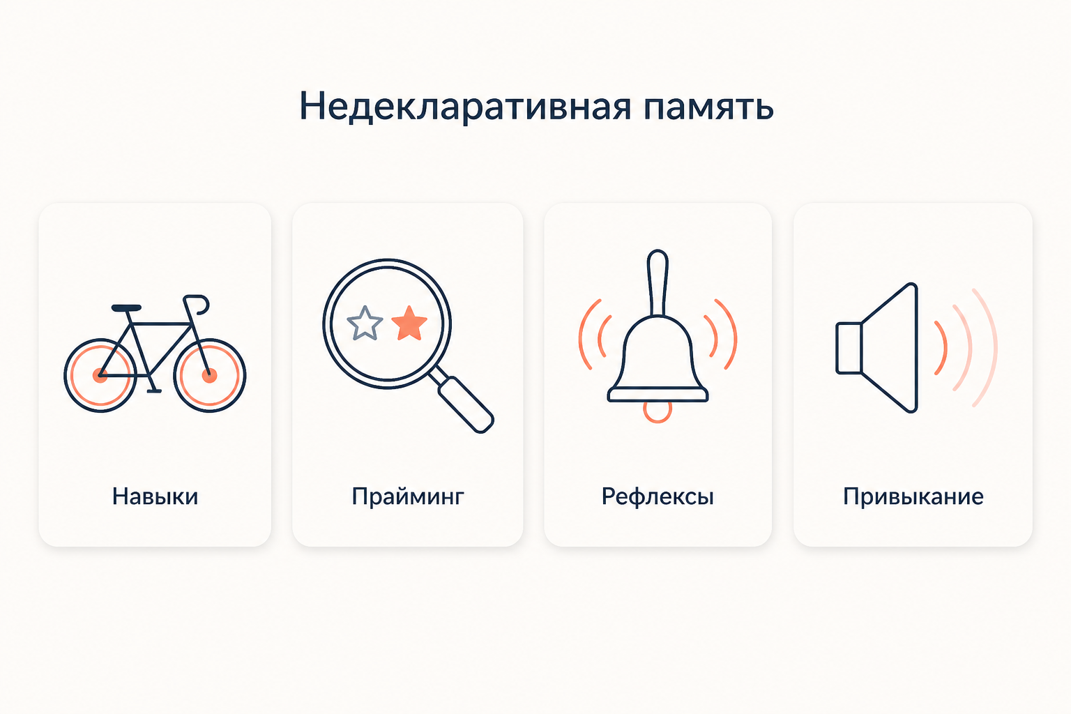 Четыре вида недекларативной памяти: навыки, прайминг, условные рефлексы и привыкание