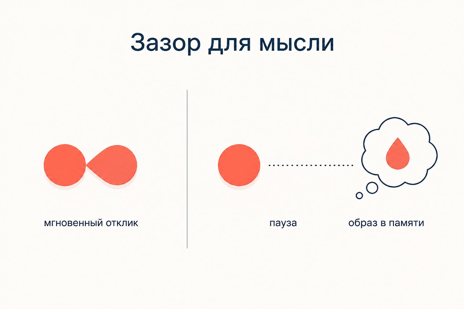 Мгновенный отклик не оставляет ребёнку психической работы, а короткая пауза создаёт зазор, который приходится заполнять образом отсутствующего объекта.