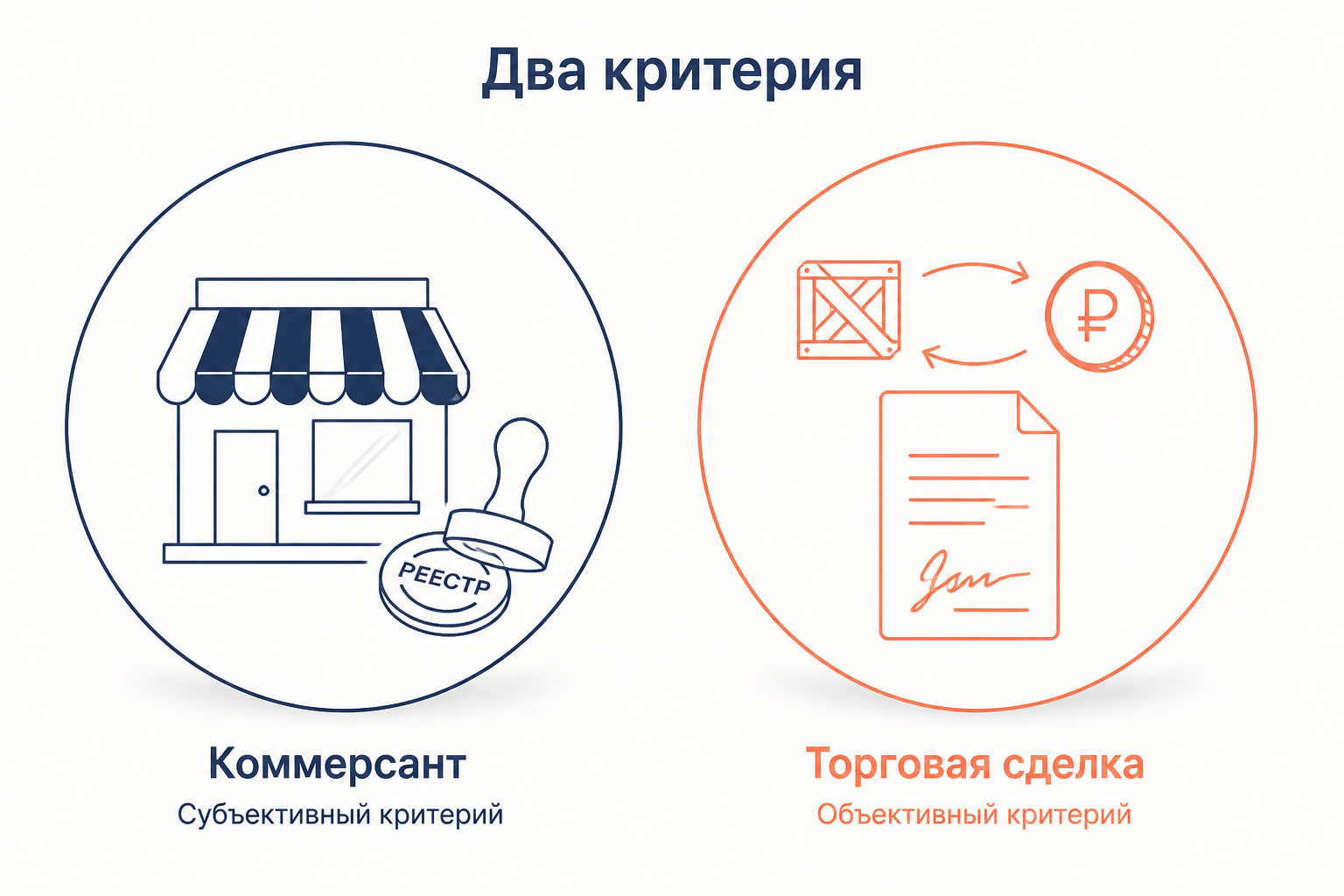 Субъективный критерий коммерсанта и объективный критерий торговой сделки