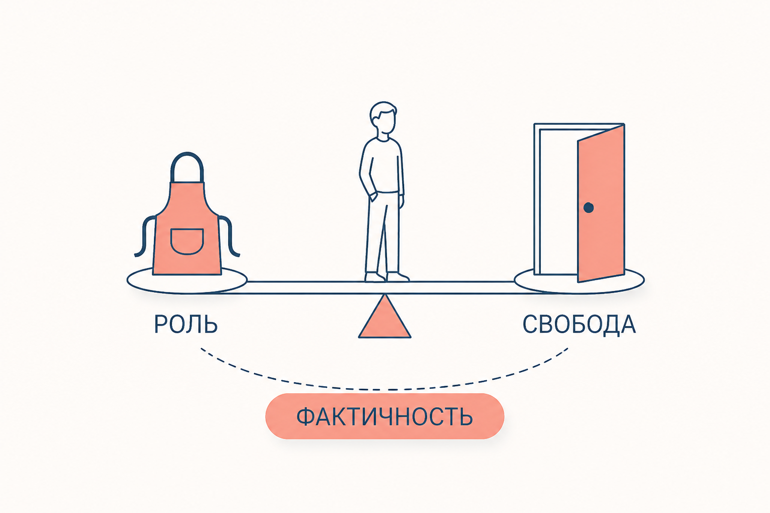 Схема дурной веры: человек сводит себя к роли или отрицает реальные обстоятельства