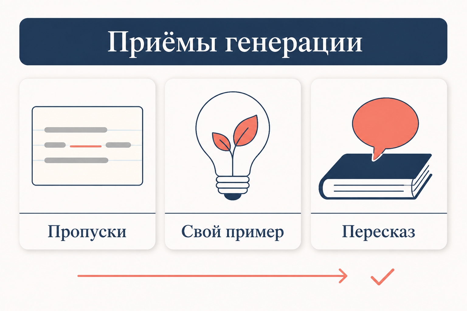 Приёмы генерации в учёбе: пропуски в конспекте, собственный пример к определению и пересказ по памяти до сверки с текстом
