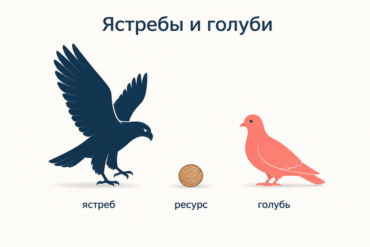 Ястреб и голубь над одним семенем: две стратегии борьбы за ресурс, из которых складывается эволюционно стабильная смесь