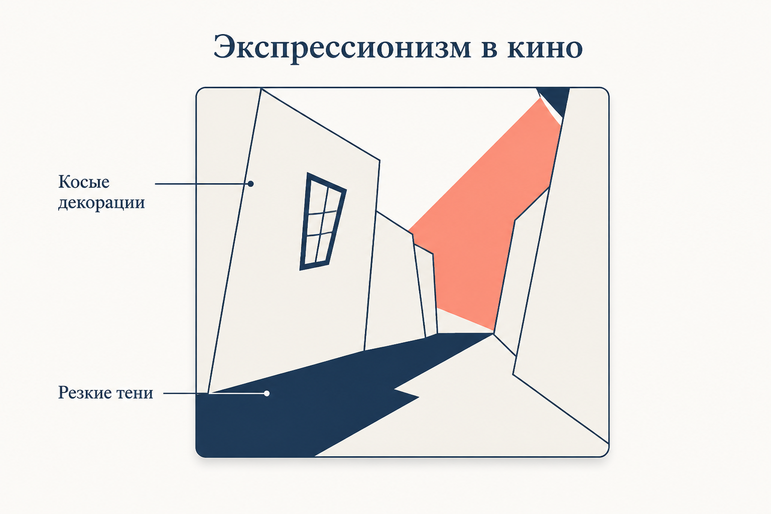 Экспрессионизм в кино: косые нарисованные декорации и резкие тени в кадре