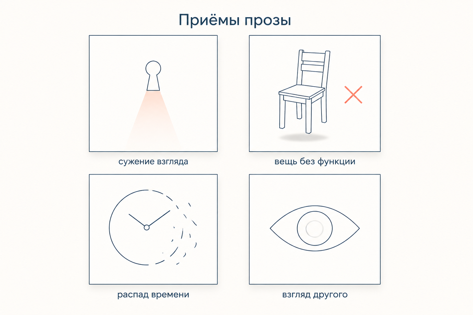 Приёмы экзистенциалистской прозы: сужение точки зрения, вещь без функции, распад времени и чужой взгляд