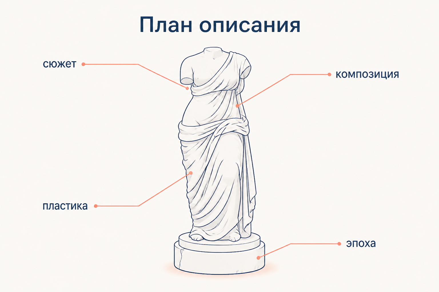 План описания статуи: сюжет, композиция, пластика и эпоха вокруг задрапированной фигуры в спиральном развороте