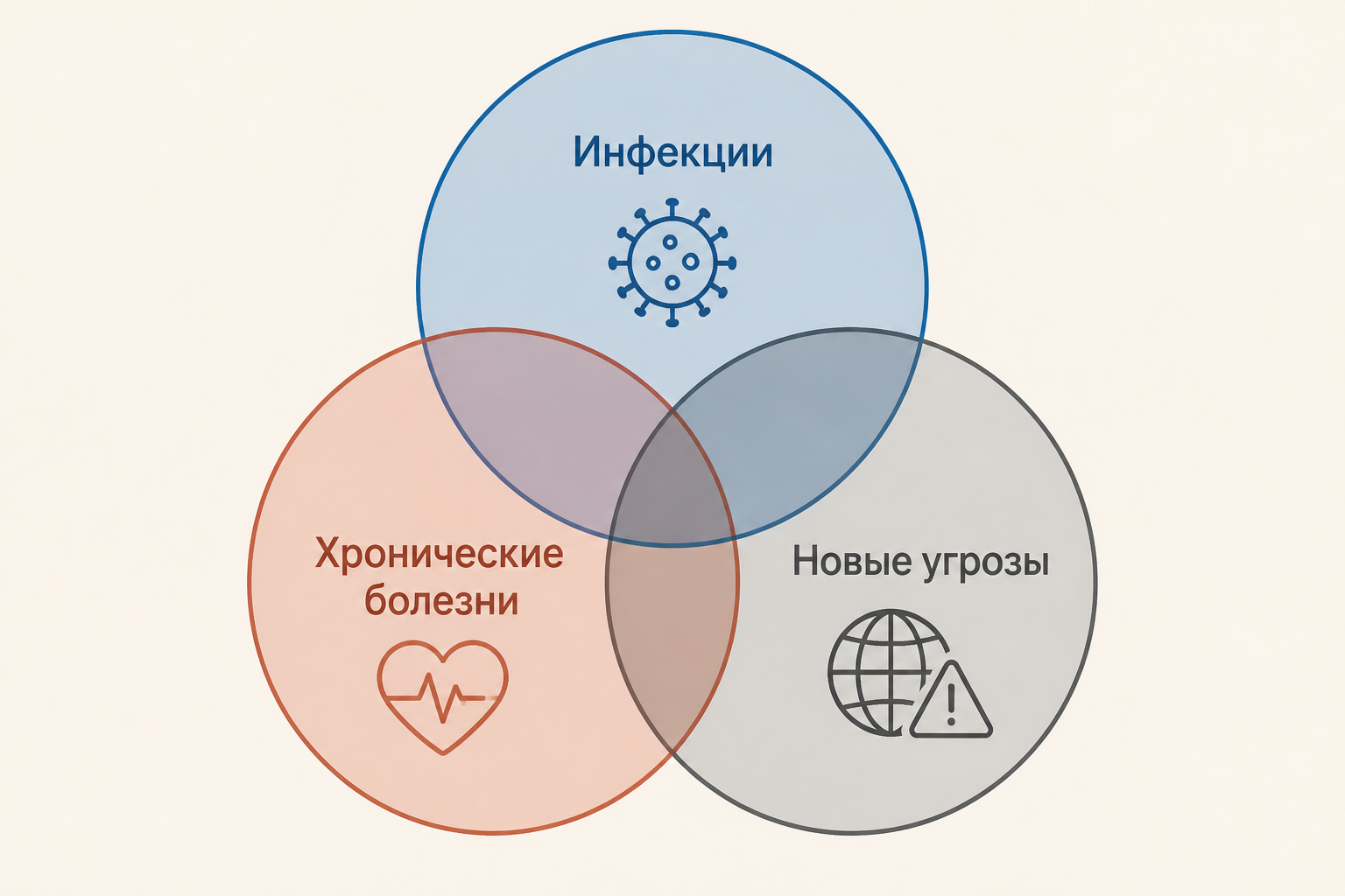 Наложение эпидемиологических нагрузок: инфекции, хронические болезни и новые угрозы