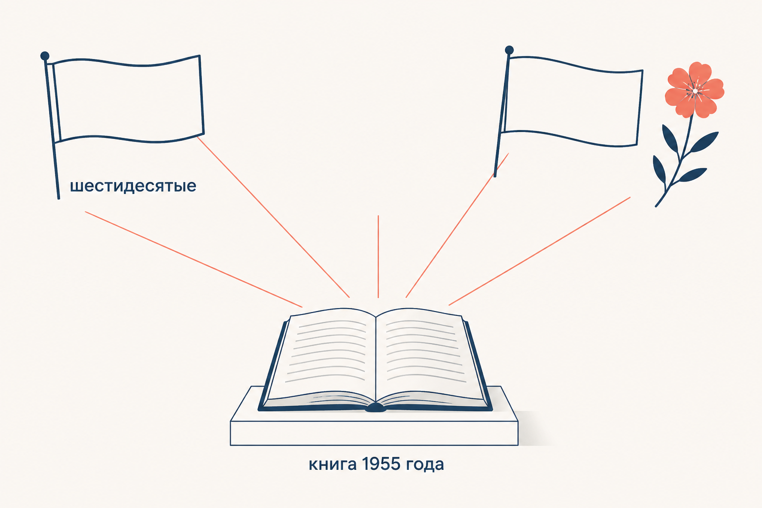 Влияние книги 1955 года на молодёжные движения шестидесятых
