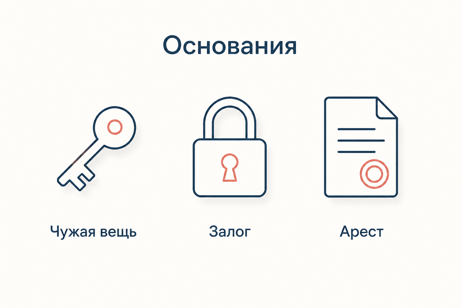 Три типовых основания эвикции: продажа чужой вещи, залог и арест имущества