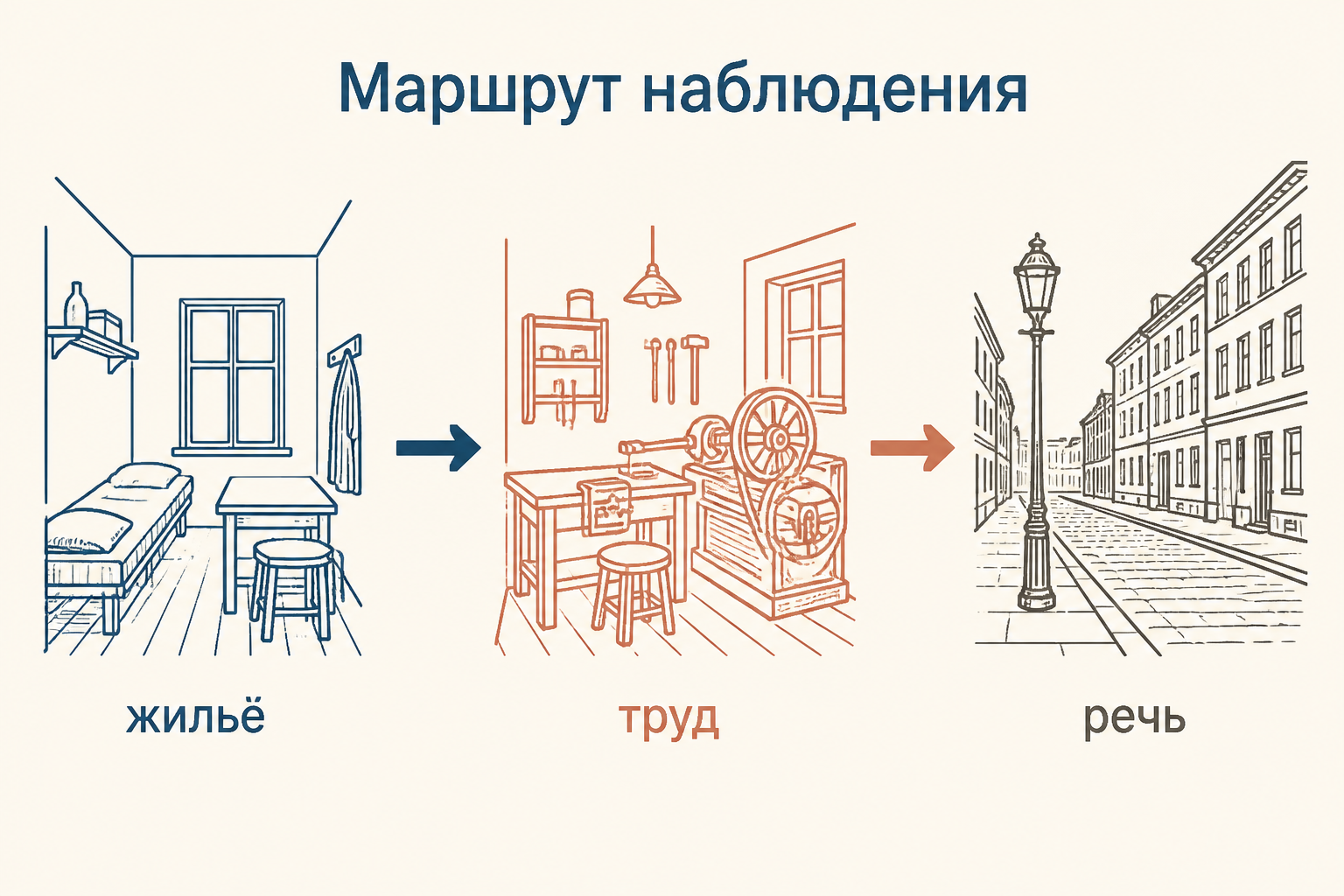Физиологический очерк как маршрут наблюдения: тип, пространство, речь и социальная деталь