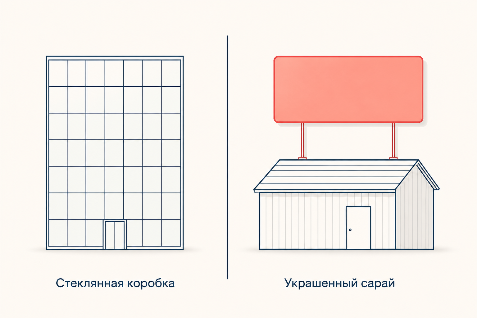 Стеклянная коробка модернизма и украшенный сарай Вентури: форма как знак против честной вывески
