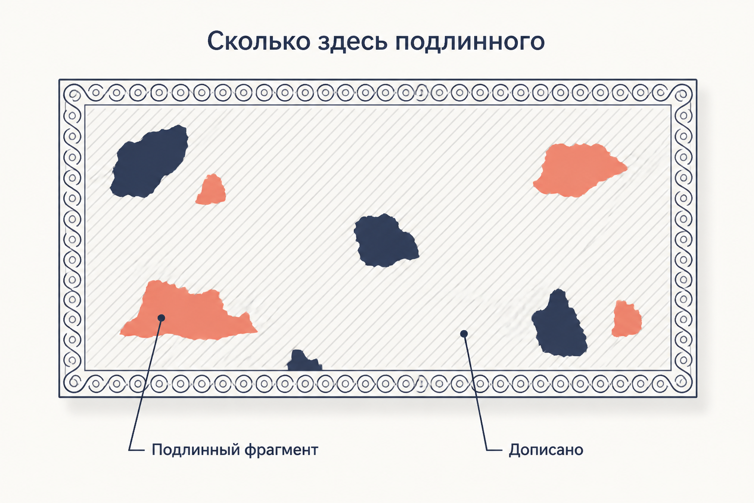 Схема реставрационной дописки: подлинные фрагменты росписи среди сплошного поля, восстановленного реставратором