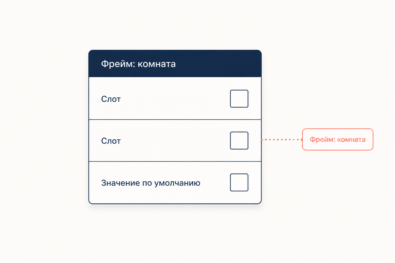 Фрейм как карточка со слотами и значениями по умолчанию