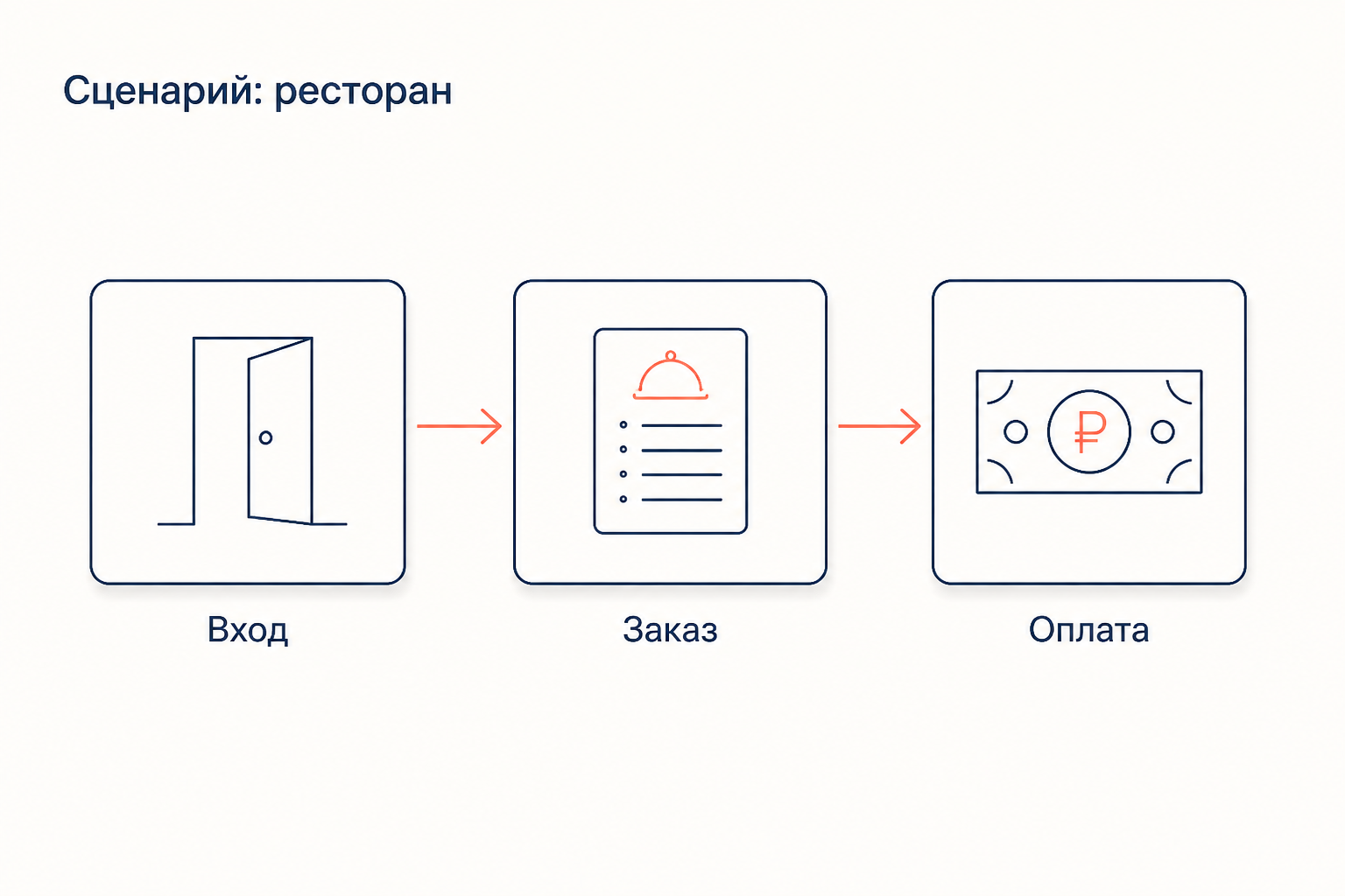 Фрейм купли-продажи и его участники
