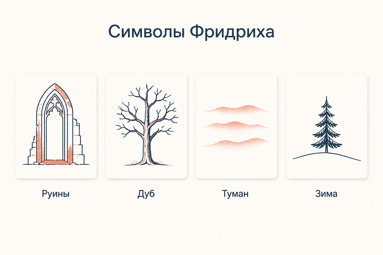 Четыре мотива Фридриха: готические руины, голый дуб, полосы тумана и ель на снегу