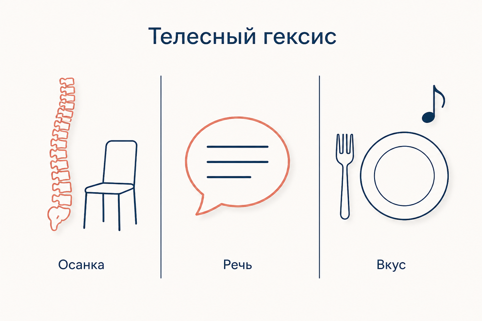 Телесный гексис как след воспитания: осанка, речь и вкус выступают тремя внешними проявлениями усвоенных диспозиций