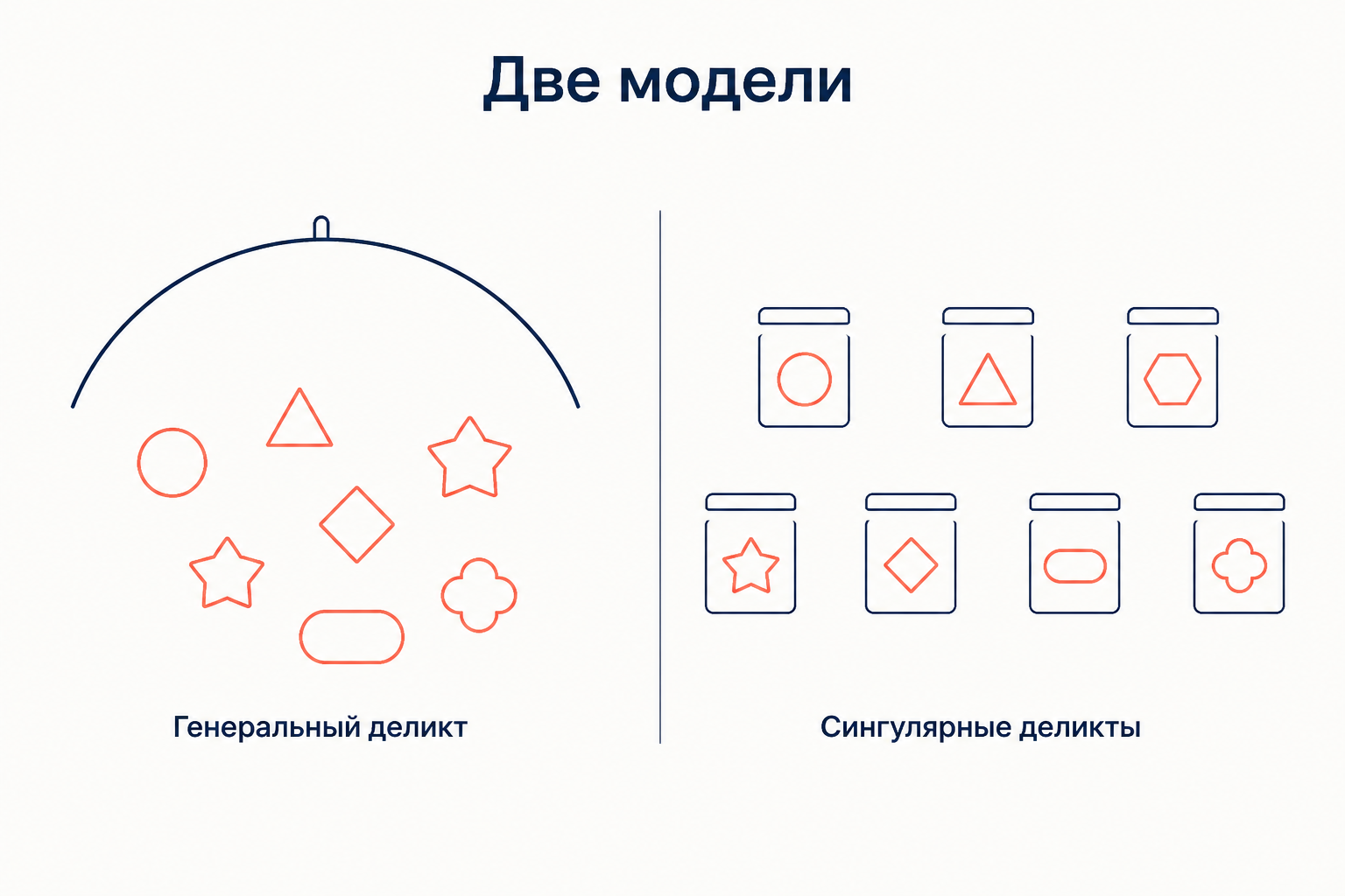 Две модели деликтного права: единая норма генерального деликта против набора сингулярных деликтов