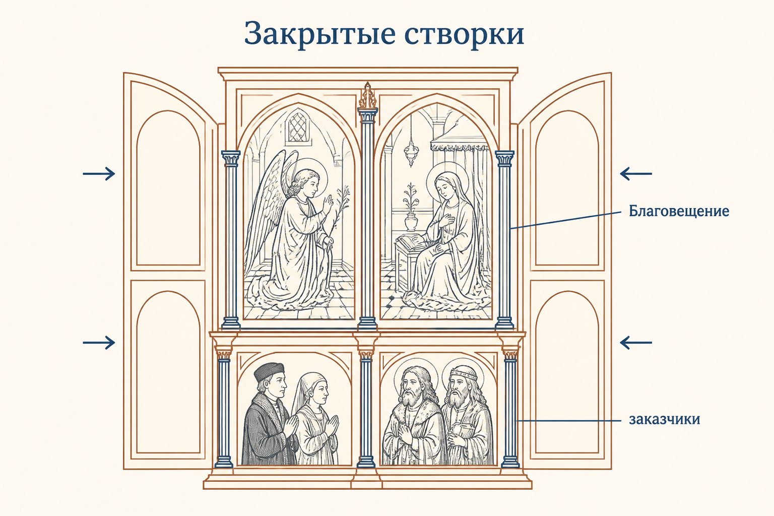 Закрытый Гентский алтарь: Благовещение, пророки, сивиллы и заказчики в спокойном интерьере