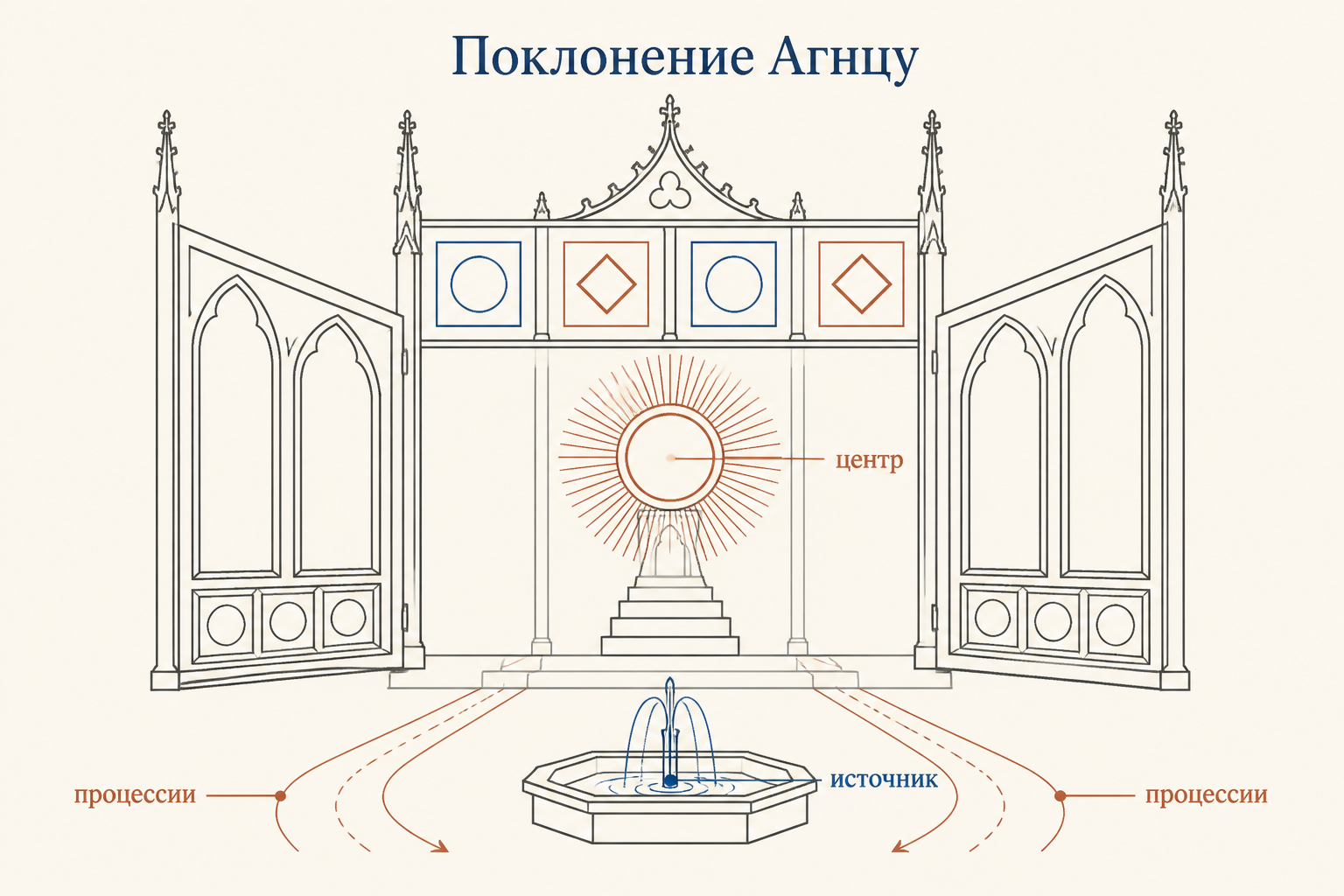 Центральная сцена с Агнцем, источником воды и процессиями праведников в детальной технике Северного Возрождения