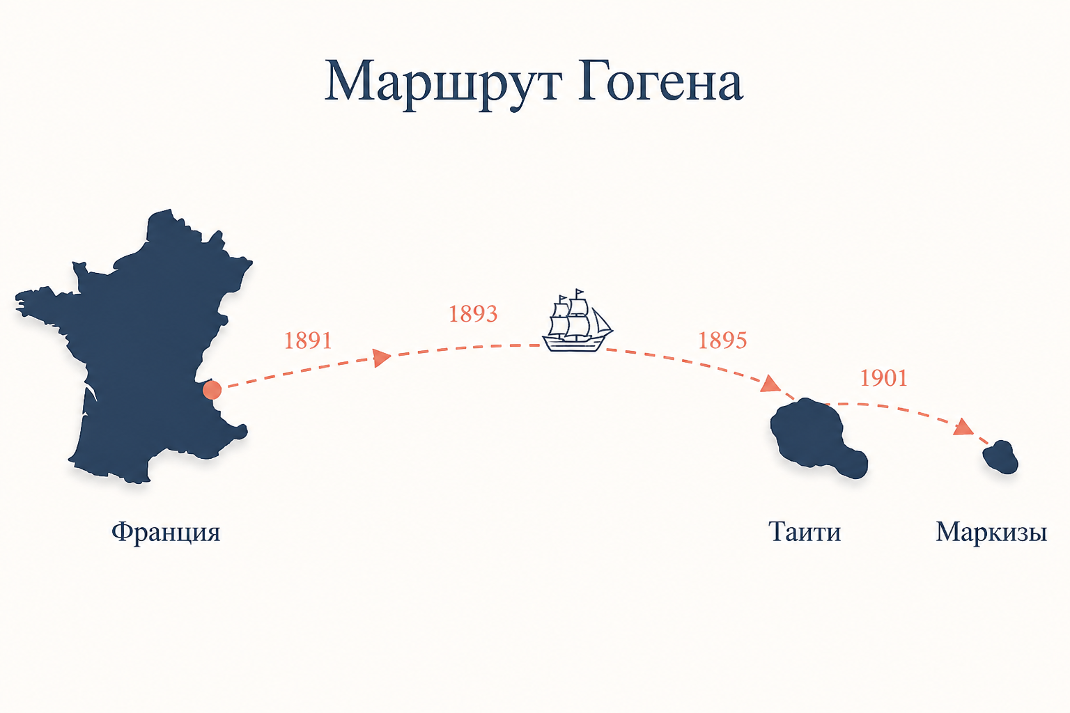 Маршрут Гогена: путь из Франции на Таити и далее к Маркизским островам с датами поездок