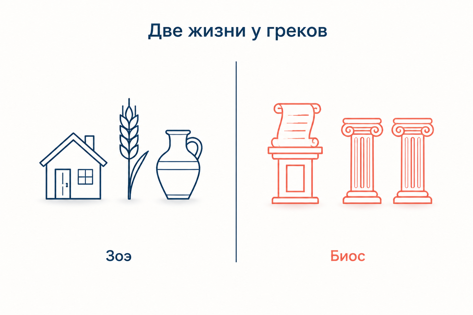 Различие зоэ и биоса: простая жизнь против образа жизни в полисе