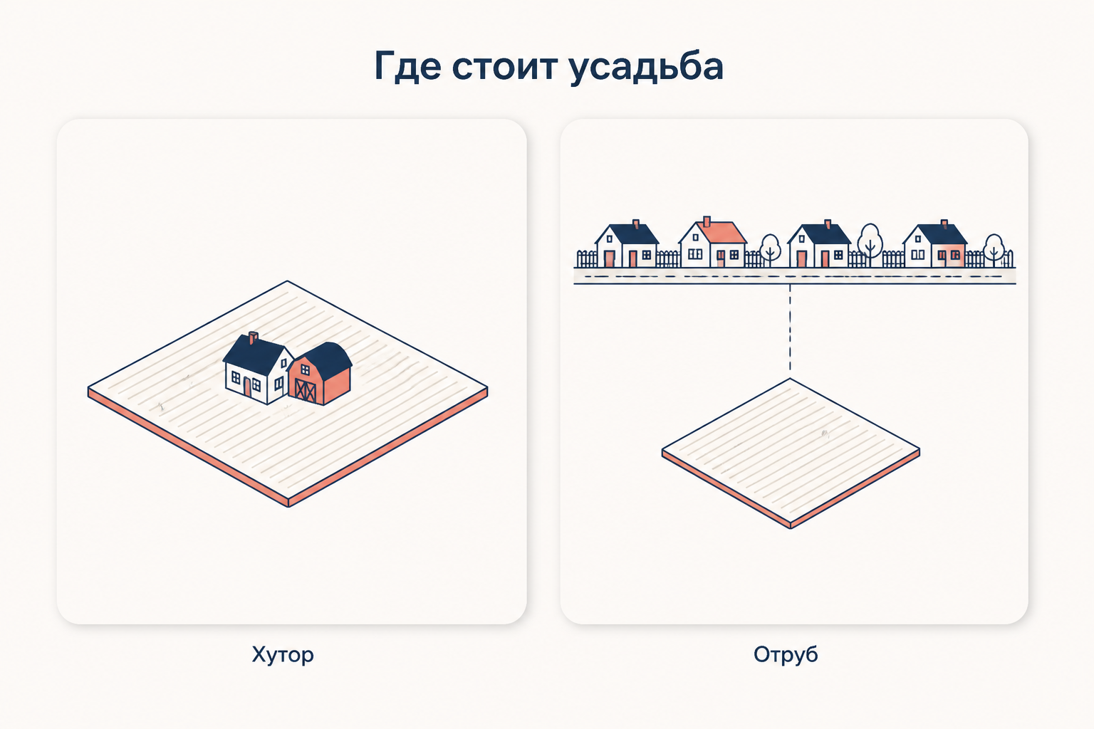 Хутор и отруб: усадьба стоит прямо на участке или остаётся в деревенском порядке