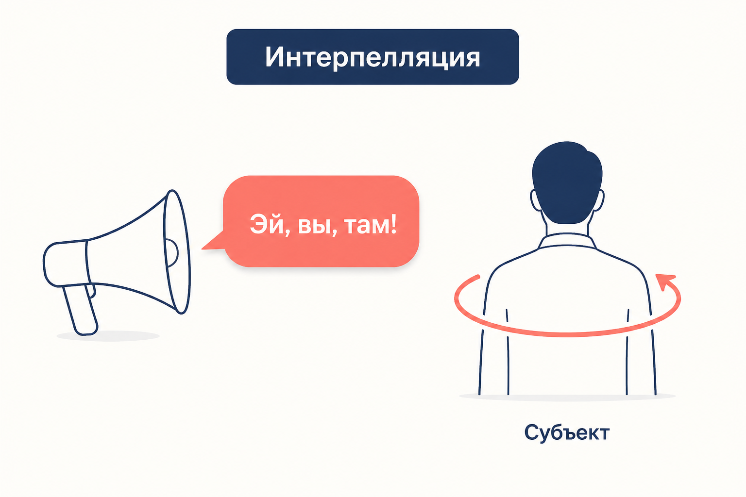 Оклик из мегафона и фигура, обернувшаяся на него: сцена интерпелляции субъекта