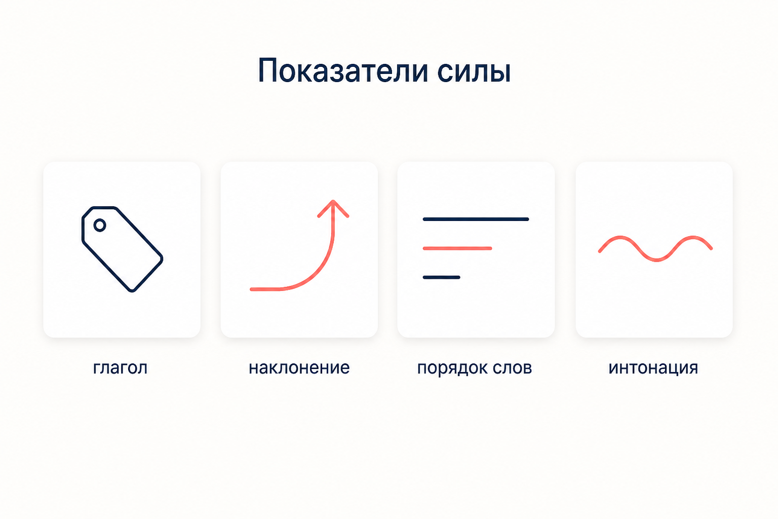 Четыре показателя иллокутивной силы: перформативный глагол, наклонение, порядок слов и интонация