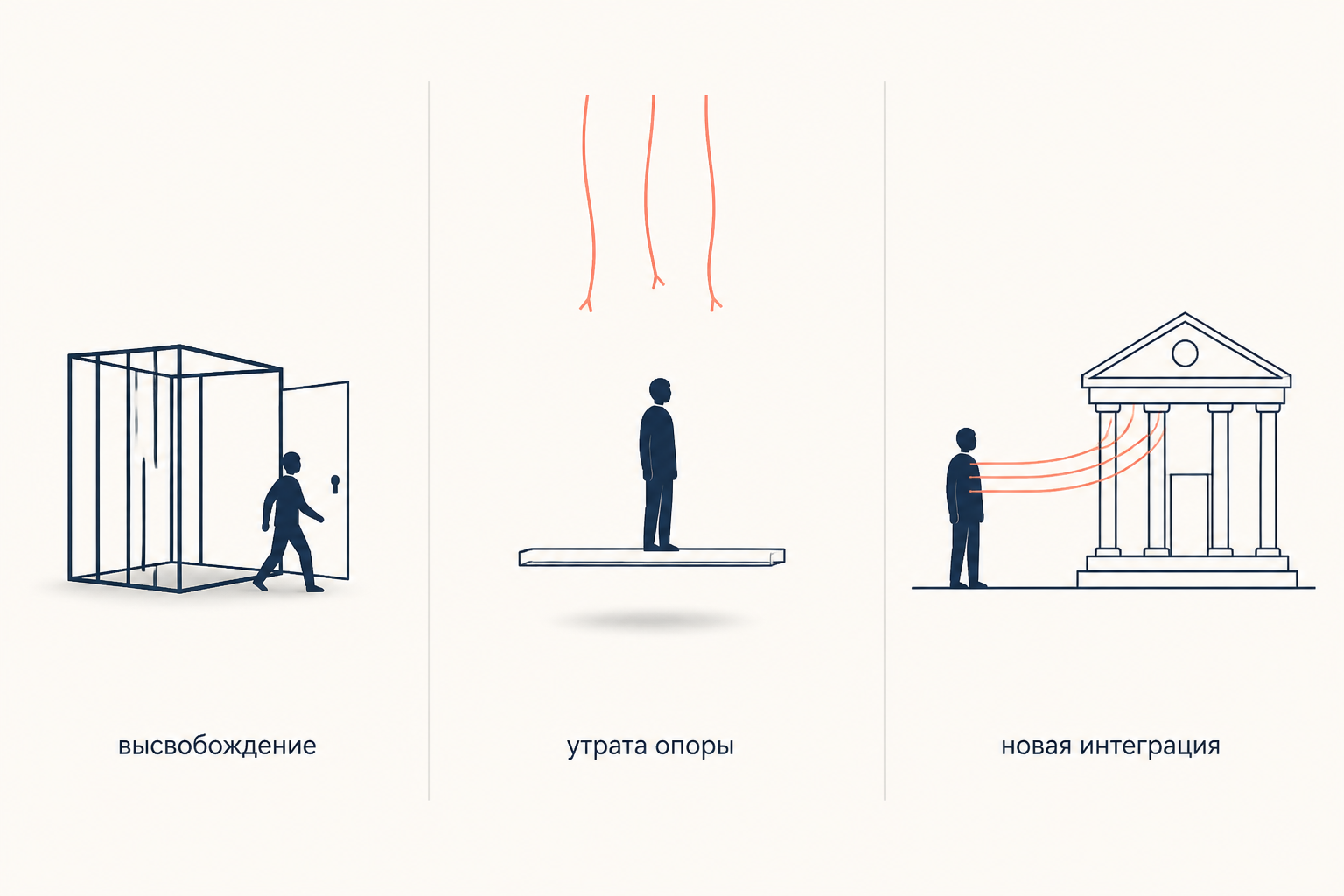 Три панели: человек выходит из открытой клетки, стоит на платформе без опоры, затем связан нитями со зданием института