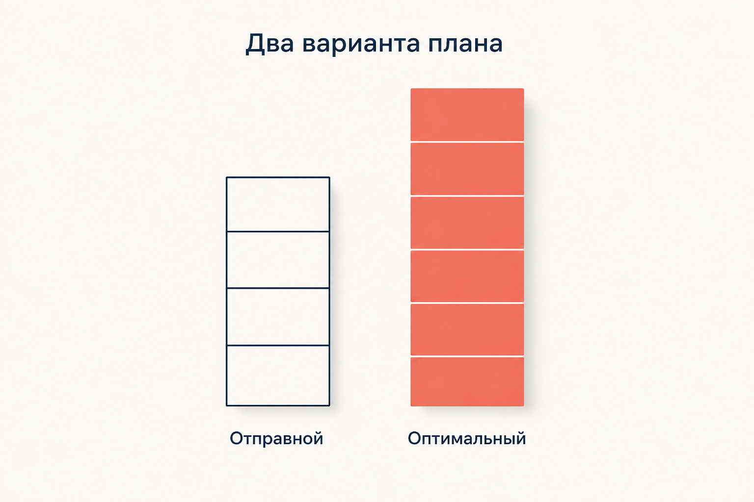Два варианта пятилетнего плана: отправной как осторожный расчёт и оптимальный как утверждённое задание