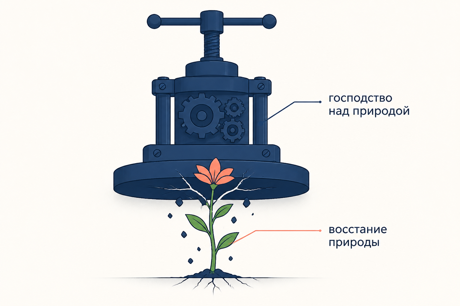 Механический пресс давит на землю, а цветок пробивается сквозь трещины в плите: господство над природой и её восстание