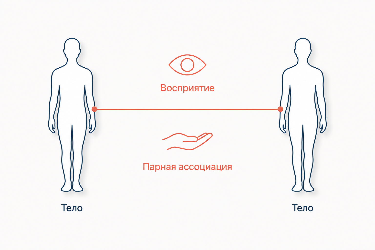 Общий предмет как пересечение разных перспектив субъектов