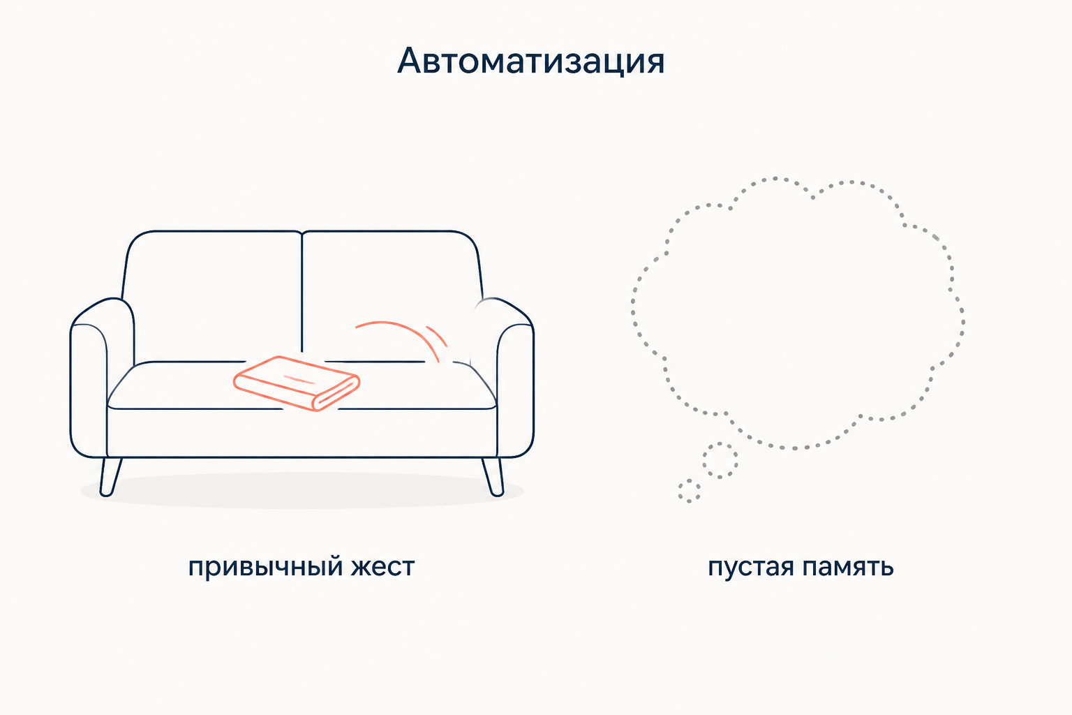 Автоматизация восприятия: привычный жест не оставляет следа в памяти, диван и пустое облако мысли