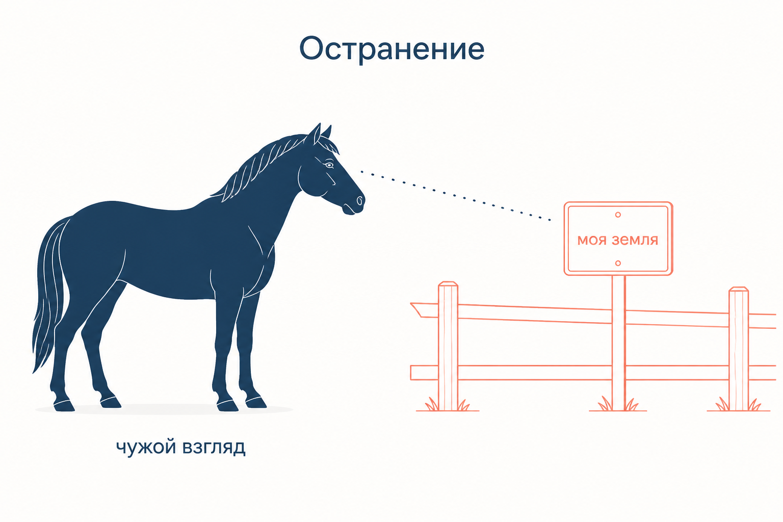 Остранение по Шкловскому: институт собственности увиден чужим взглядом лошади из «Холстомера»