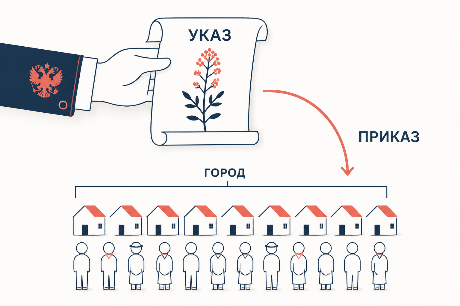 Бородавкин с указом о горчице перед строем одинаковых домов: энергия приказа не замечает жизни города