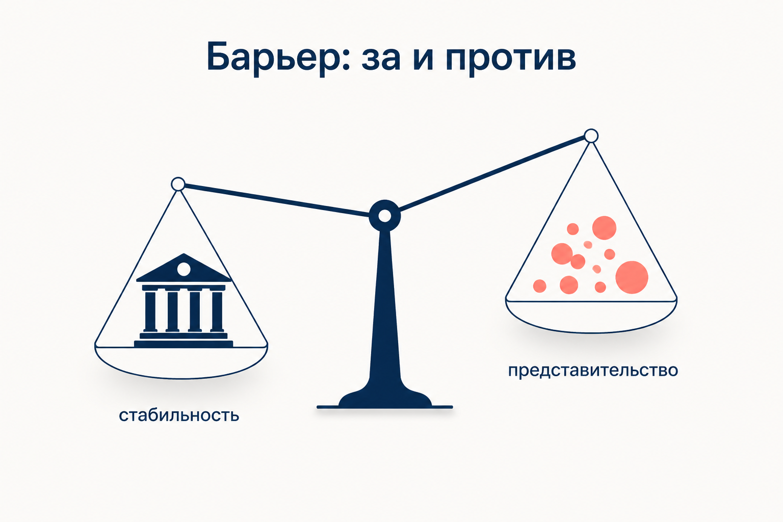 Весы с двумя чашами: стабильность парламента против полноты представительства