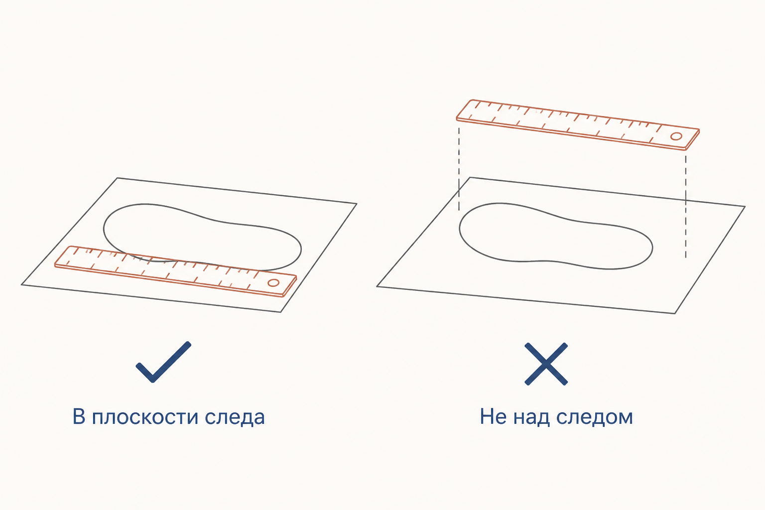 Правильное и ошибочное положение масштаба у следа