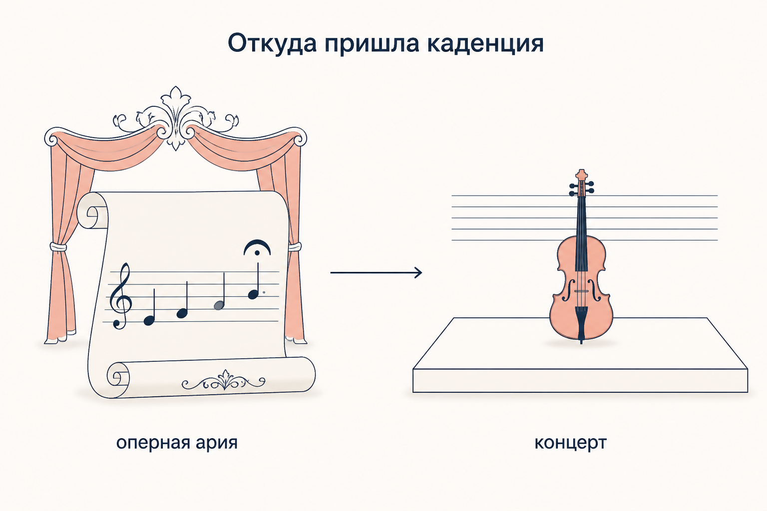 Схема происхождения каденции: от ферматы в оперной арии барокко к сольному эпизоду в инструментальном концерте